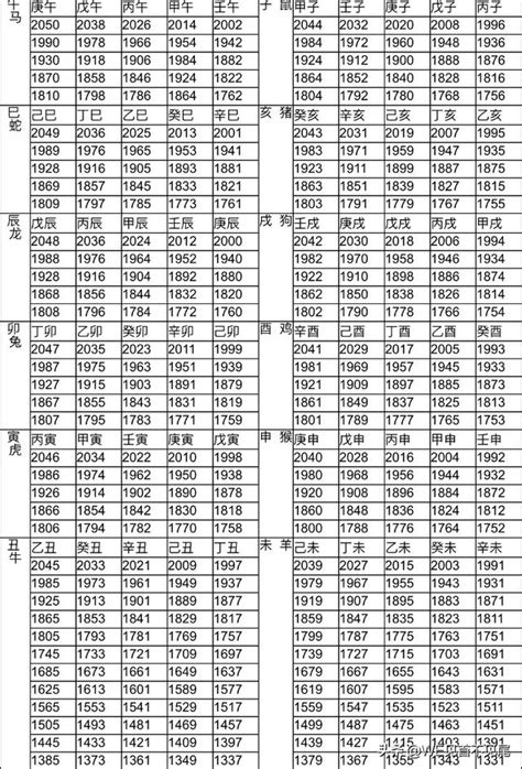 1986 屬什麼|12生肖對照表最完整版本！告訴你生肖紀年：出生年份。